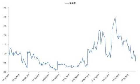 [ Treasury Bond Futures Trading Strategy] HKEx Treasury Bond Futures Contract