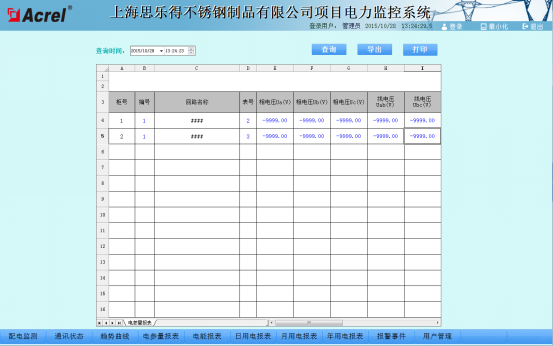 China Hardware Business Network