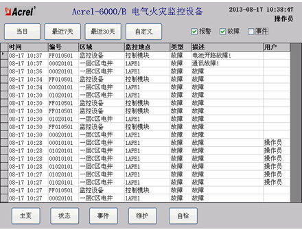 China Hardware Business Network