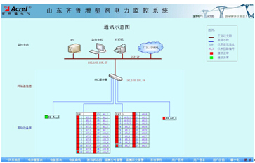 China Hardware Business Network