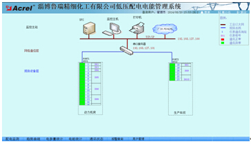 China Hardware Business Network