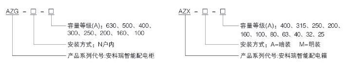 China Hardware Business Network