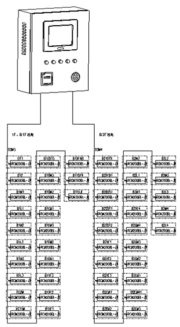 China Hardware Business Network