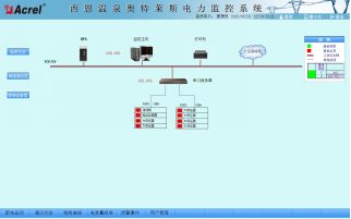 China Hardware Business Network