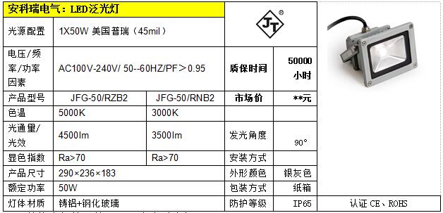 China Hardware Business Network