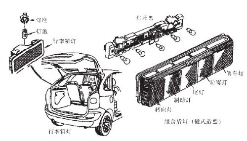 Development Trend of Modern Automotive Lighting System