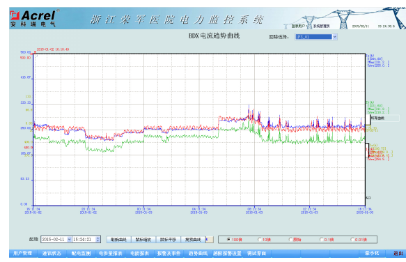 China Hardware Business Network