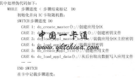 Bank card IC card secondary card issuance design method based on pre-write - China Card