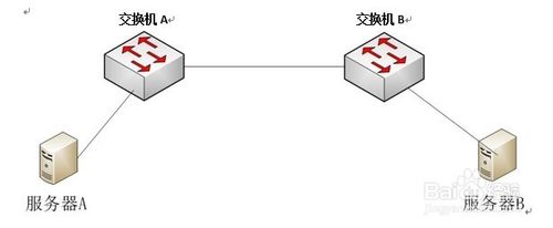 Switch interface mismatch problem summary