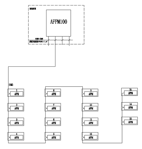 China Hardware Business Network