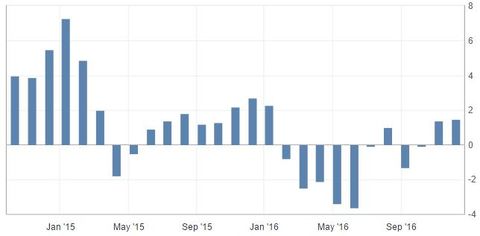 (Changes in the US Job Market Status Index, Source: Investing.com, FX168 Financial Network)