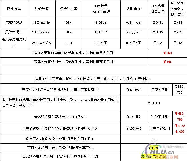 é’é£Žé˜²è…æ–°æ‰‹æ®µâ€”â€”é“åž‹æä¸“ä¸šé˜²è…é«˜æ¸©çƒ­æ³µé”…ç‚‰