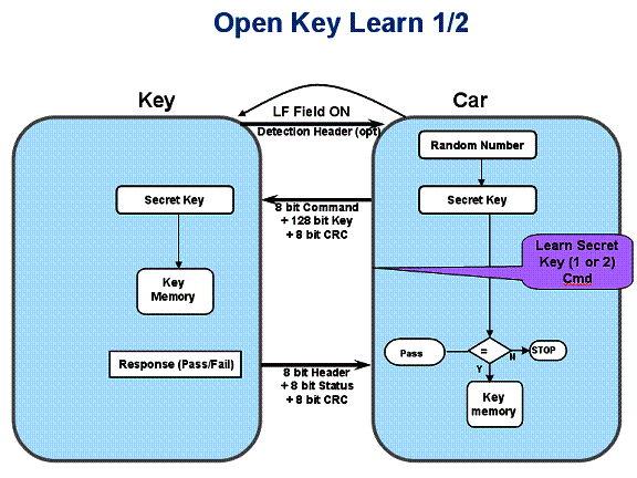 Figure 8 Open Key Learn
