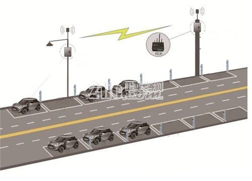 Figure 2 Schematic diagram of the roadside video pile