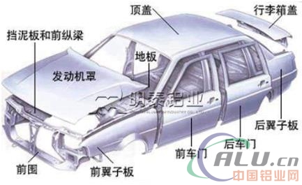 é“åˆé‡‘é€ è½¦æˆçƒ­æ½®ï¼Œå æ¯”é«˜è¾¾75%ï¼Œéƒ½ç”¨åœ¨å“ªäº›éƒ¨ä½ä½ çŸ¥é“å—ï¼Ÿ