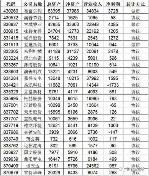 Xiong'an concept stocks skyrocketed! 25 companies benefit the most