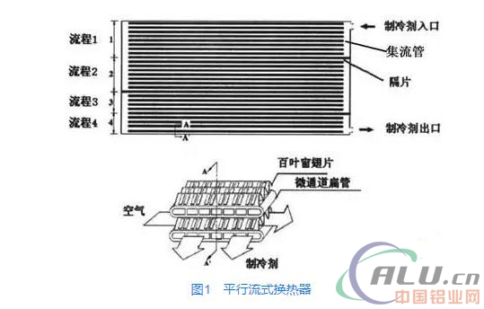 å¤šå­”æ‰é€šé“é“åˆé‡‘æ‰ç®¡çš„ç”Ÿäº§å·¥è‰ºå’ŒæŠ€æœ¯