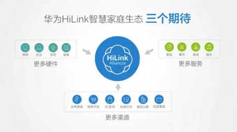 Attachment: Huawei HiLink smart home development process