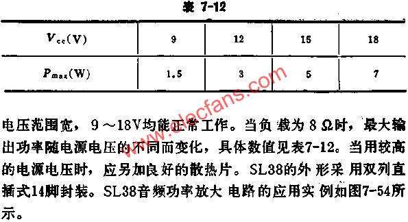 SL38 output power varies with supply voltage value table 