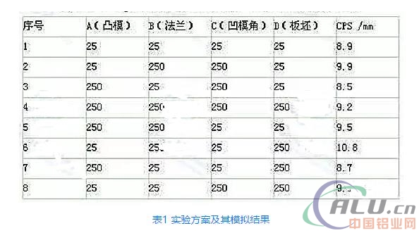 æ¨¡å…·æ¸©åº¦å¯¹é“åˆé‡‘æ¿æ‹‰æ·±æ€§èƒ½çš„å½±å“