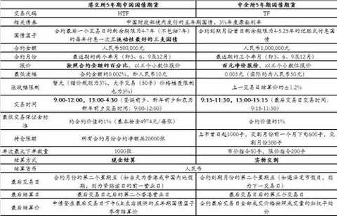 [ Treasury Bond Futures Trading Strategy] HKEx Treasury Bond Futures Contract