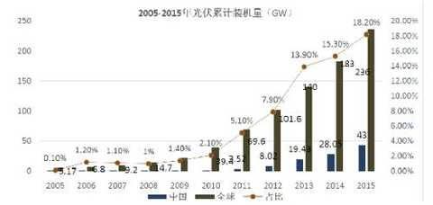 Behind the net profit of Yijing Optoelectronics and the stock price "falling cliff": a decade of sadness in the photovoltaic industry