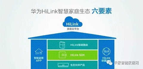 Huawei HiLink Smart Home Ecology: Copying Xiaomi?