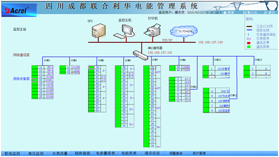 China Hardware Business Network