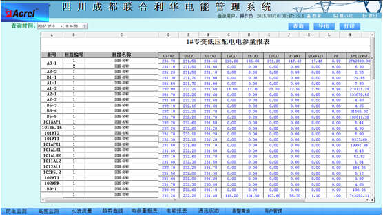 China Hardware Business Network