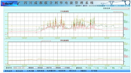 China Hardware Business Network