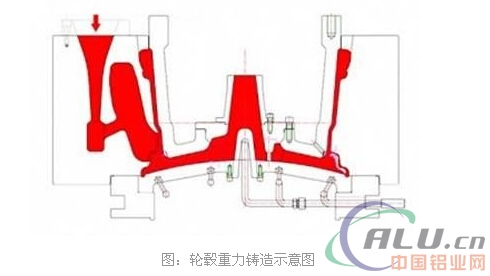 æ±½è½¦é“åˆé‡‘è½®æ¯‚æˆåž‹çš„äº”å¤§å·¥è‰º