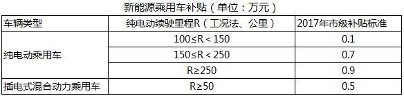 æ–°èƒ½æºæ±½è½¦è¡¥è´´,æ–°èƒ½æºåœ°è¡¥