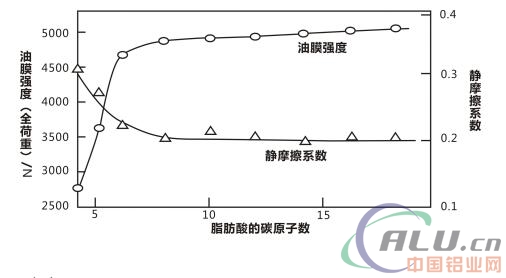 虎牌铝热轧乳液润滑技术的研发与应用