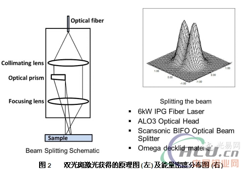 é“åˆé‡‘æ¿€å…‰ç„Šè´¨é‡ä¿éšœæŽªæ–½