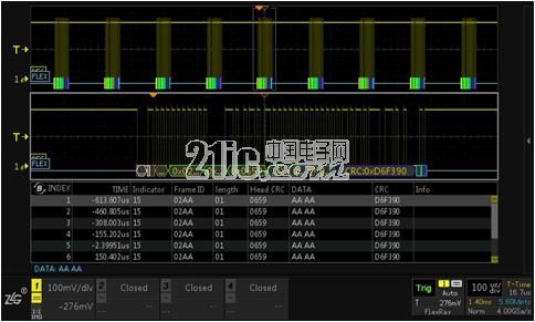 Figure 6 Flexray bus decoding