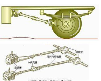 Universal transmission between the transmission and the transaxle