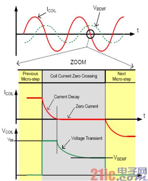 ON Semiconductor's adaptive headlamp system stepper motor drive solution