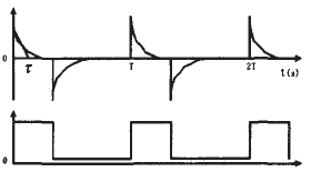 (a) residual offset voltage (b) chopping signal