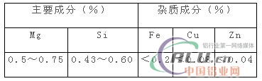 æµ…è°ˆçç é»‘è‰²é“åž‹æç”Ÿäº§çš„å·¥è‰ºè¿‡ç¨‹