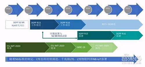 5G Industry In-depth Report will change these 21 areas to create more than 3 trillion US dollars of GDP