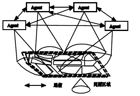 Figure 3 TRYSA2 architecture diagram