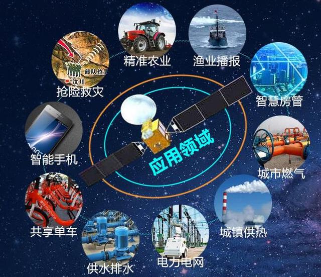 â€œBeidouâ€ construction enters the sprint phase, and the application layout of the Beidou module in the civilian sector is accelerating