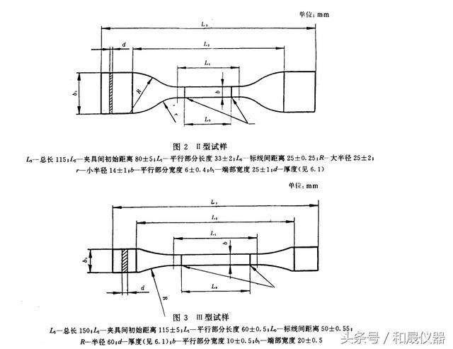 Calculation of tensile strength and elongation of plastic film