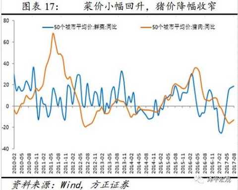 Ren Zeping: Going to exceed capacity expectations China's economy is at the bottom and starting point of the new cycle