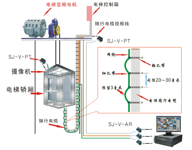 ç”µæ¢¯ç›‘æŽ§è§†é¢‘å¹²æ‰°åŠè§£å†³æ–¹æ³•â€”â€”ä¸­å›½ä¸€å¡é€šç½‘