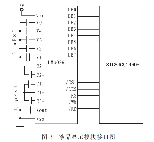 , the interface circuit of the display module and the main control CPU
