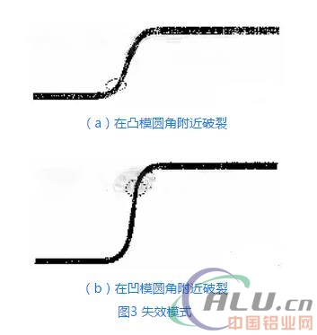 æ¨¡å…·æ¸©åº¦å¯¹é“åˆé‡‘æ¿æ‹‰æ·±æ€§èƒ½çš„å½±å“