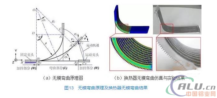 å¤šå­”æ‰é€šé“é“åˆé‡‘æ‰ç®¡çš„ç”Ÿäº§å·¥è‰ºå’ŒæŠ€æœ¯