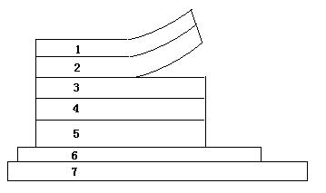 Figure 1 Schematic diagram of bronzing after varnish