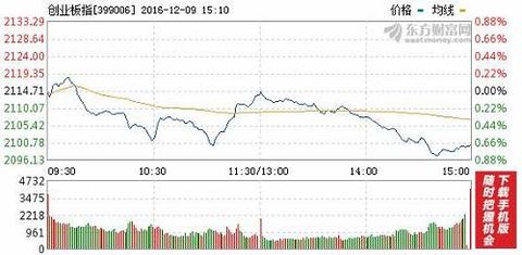 Next week, the stock market will go this way! (Monetary policy may be tightening)